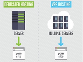 Dedicated hosting vs VPS hosting: Choose Best for Blogging